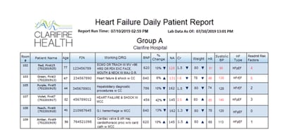 Heart Failure Daily Patient Report