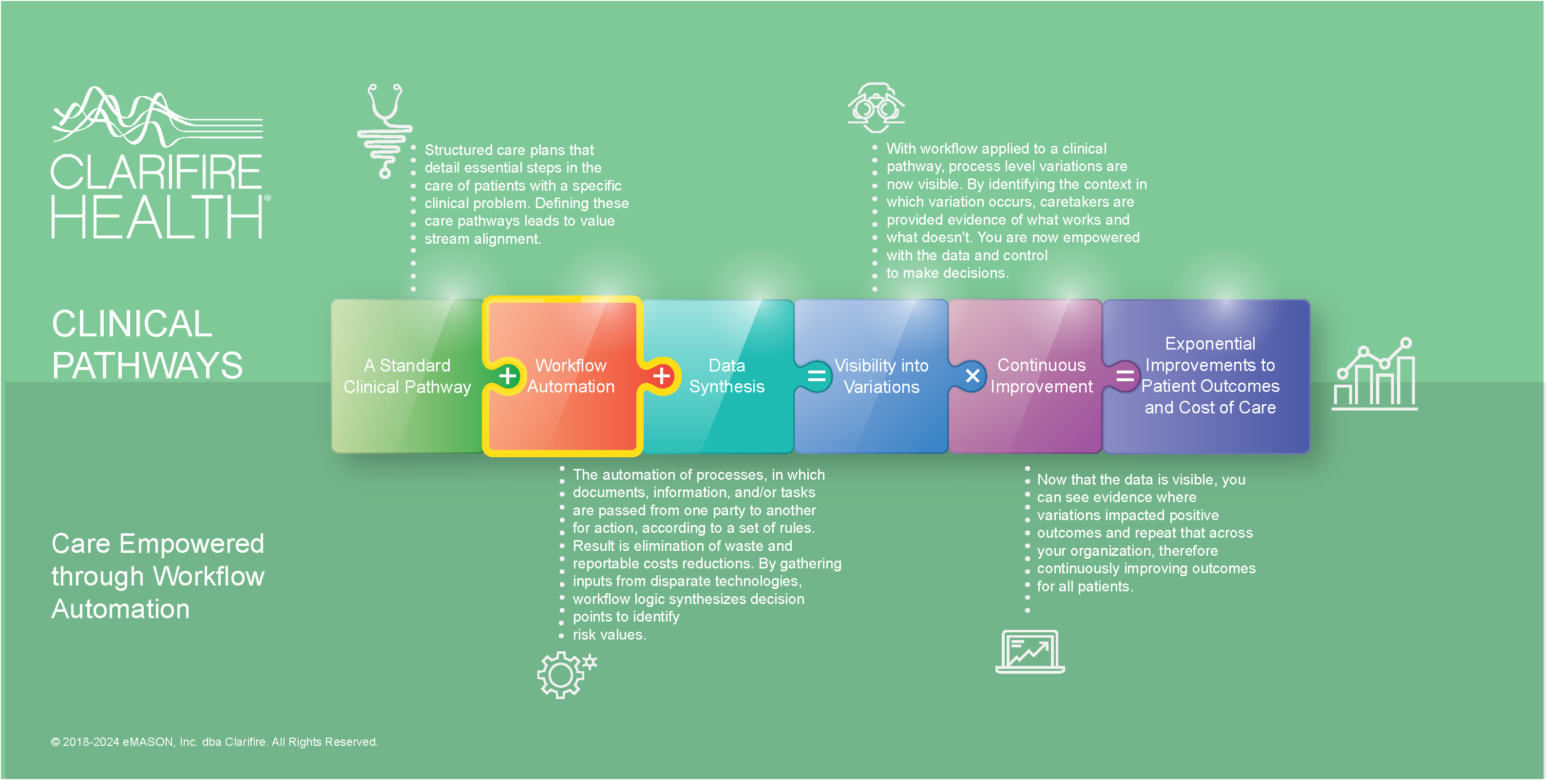 Clinical Workflow Automation